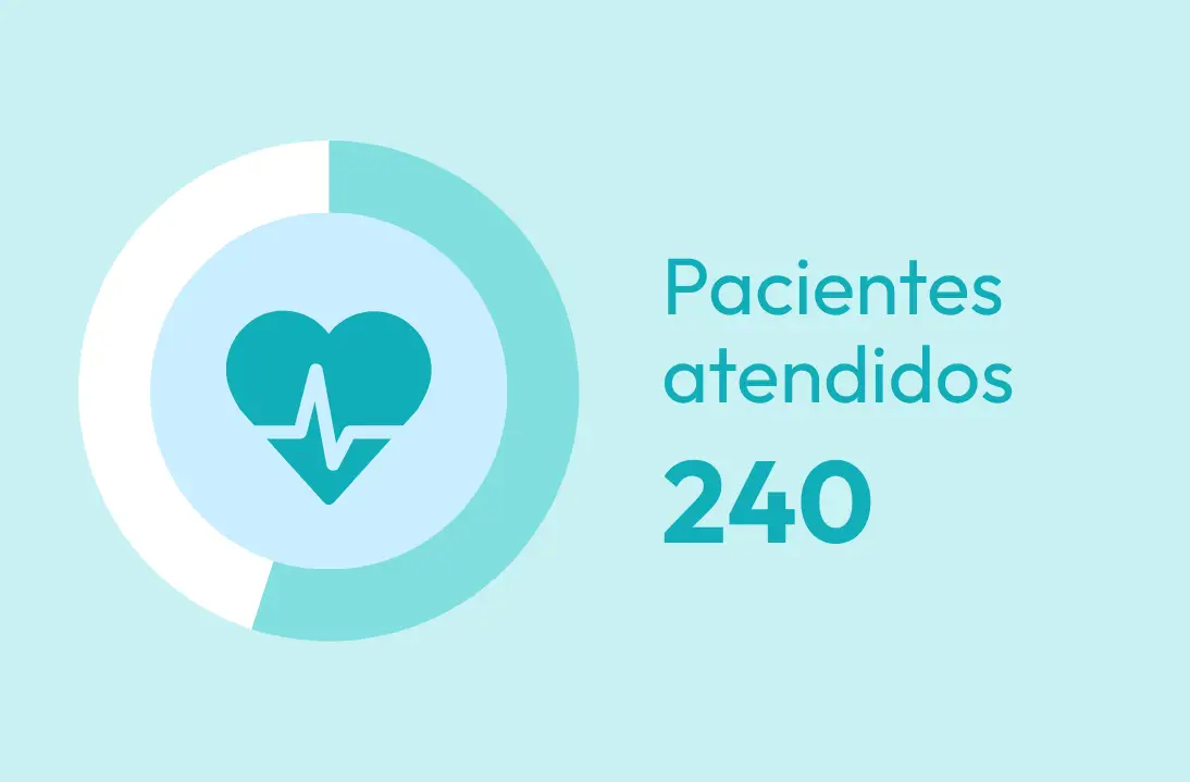 pacientes atendidos expeddi